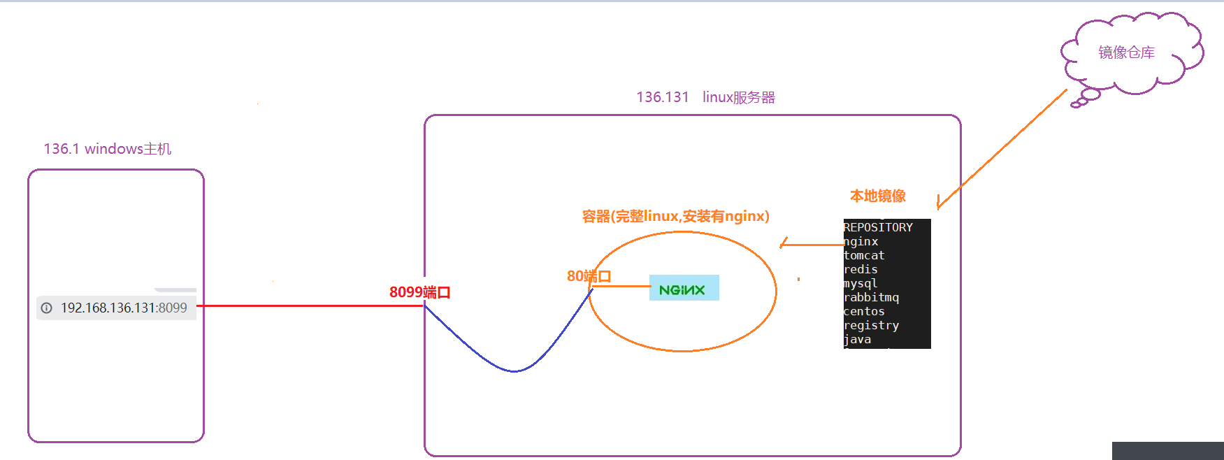 image-20220628103335585